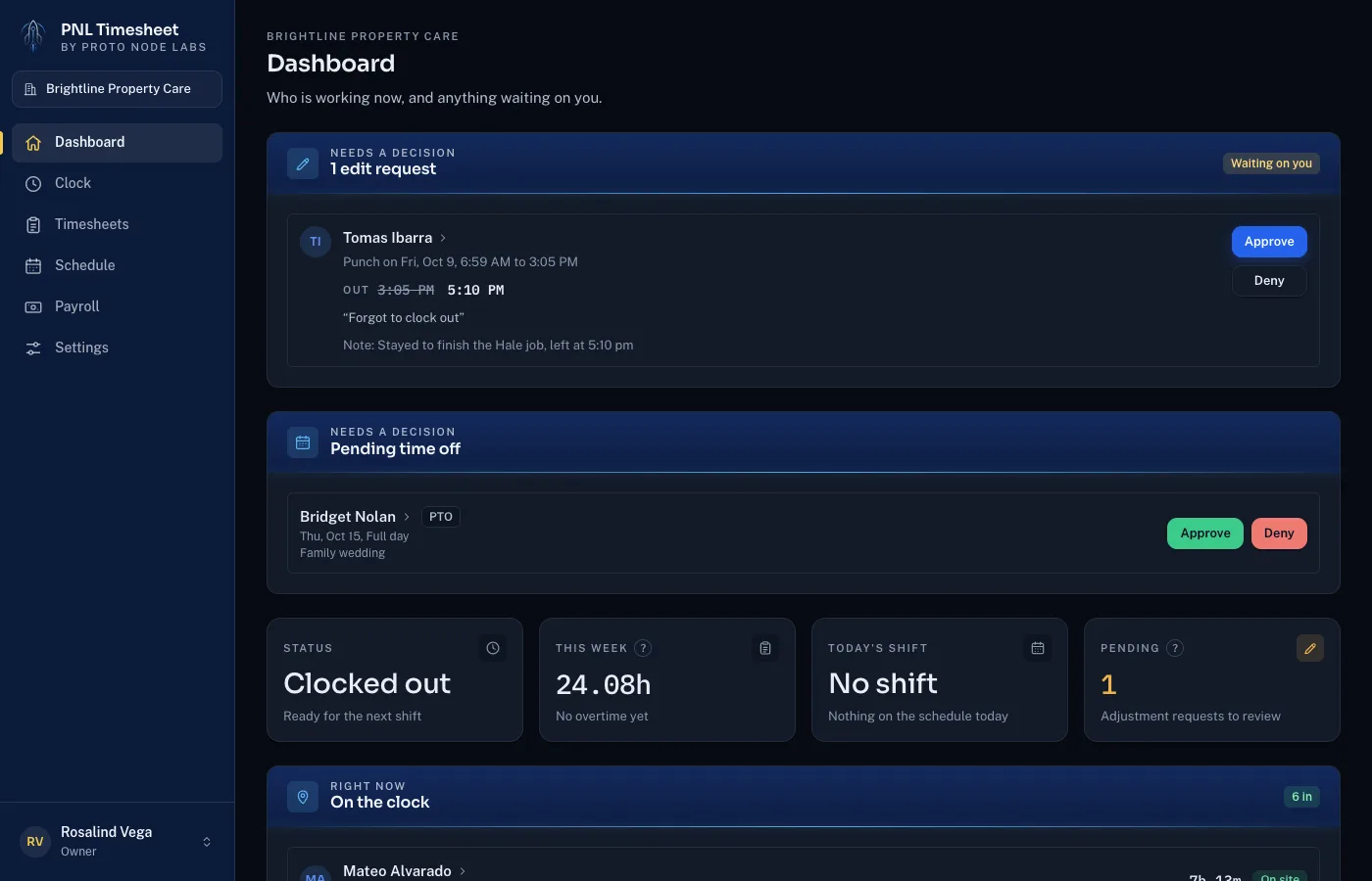 PNL-Timesheet owner dashboard with pending requests and who is on the clock. Sample data.